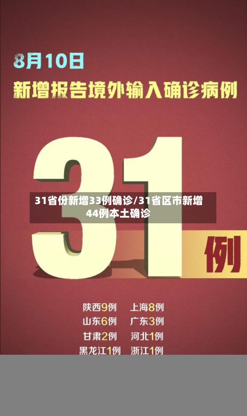 31省份新增33例确诊/31省区市新增44例本土确诊
