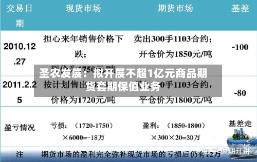 圣农发展：拟开展不超1亿元商品期货套期保值业务-第1张图片