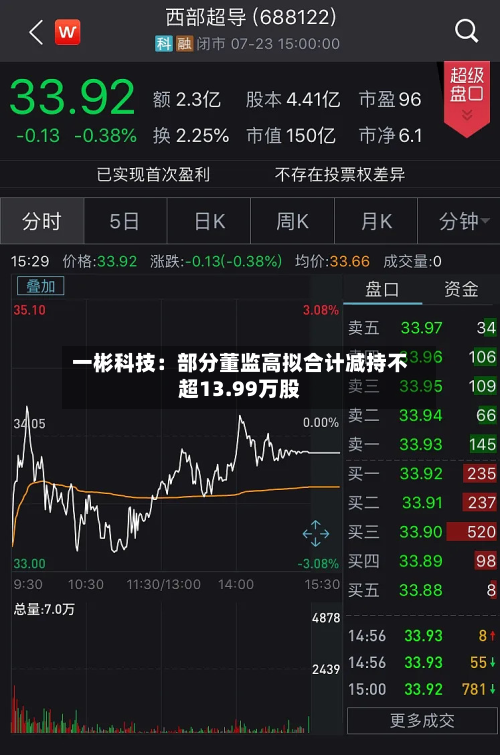 一彬科技：部分董监高拟合计减持不超13.99万股-第2张图片