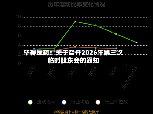 毕得医药：关于召开2026年第三次临时股东会的通知-第2张图片