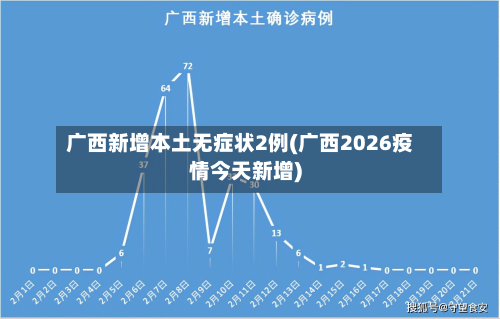 广西新增本土无症状2例(广西2026疫情今天新增)