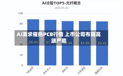 AI需求催热PCB行情 上市公司布局高端产能-第3张图片