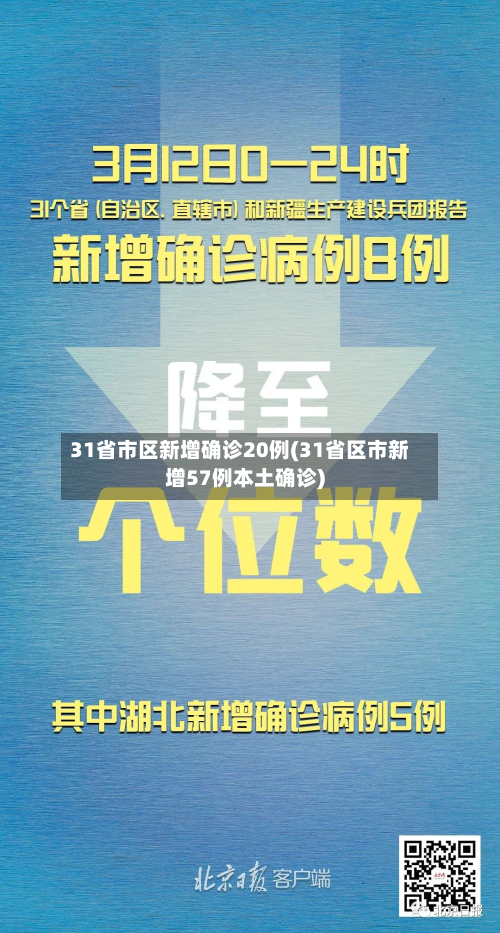 31省市区新增确诊20例(31省区市新增57例本土确诊)