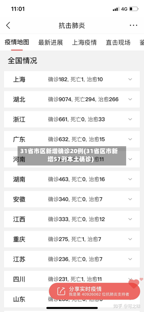 31省市区新增确诊20例(31省区市新增57例本土确诊)-第2张图片