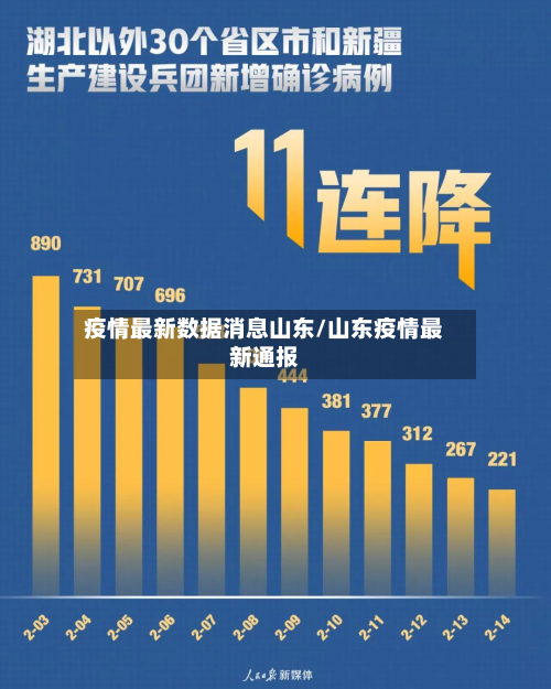 疫情最新数据消息山东/山东疫情最新通报