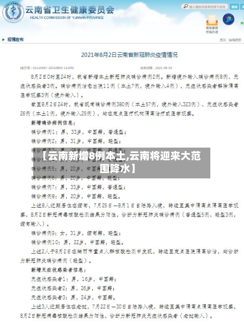 【云南新增8例本土,云南将迎来大范围降水】-第2张图片