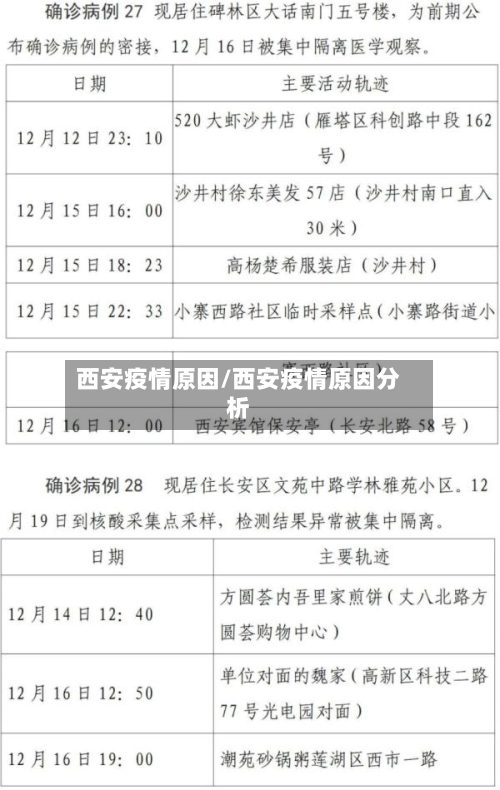 西安疫情原因/西安疫情原因分析-第2张图片