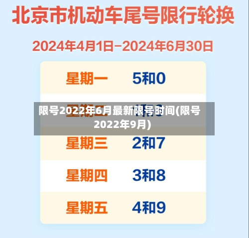 限号2022年6月最新限号时间(限号2022年9月)