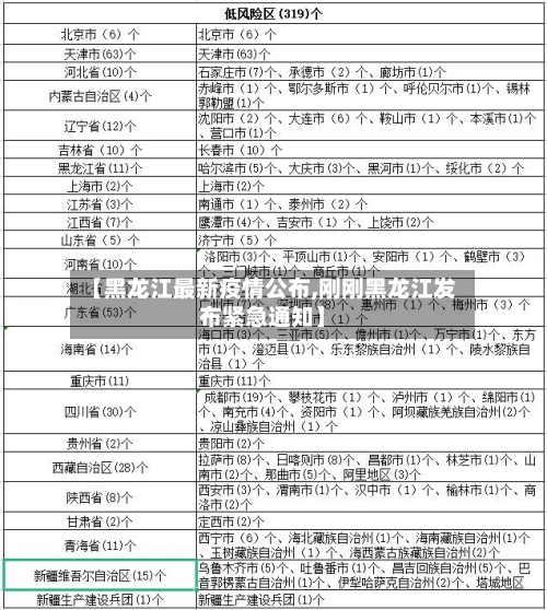 【黑龙江最新疫情公布,刚刚黑龙江发布紧急通知】-第2张图片