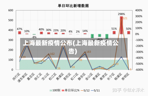 上海最新疫情公布(上海最新疫情公告)