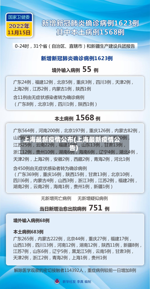 上海最新疫情公布(上海最新疫情公告)-第3张图片