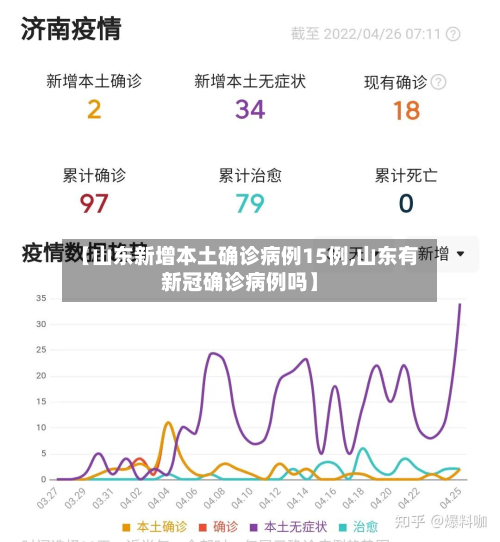 【山东新增本土确诊病例15例,山东有新冠确诊病例吗】-第2张图片