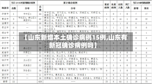【山东新增本土确诊病例15例,山东有新冠确诊病例吗】-第3张图片
