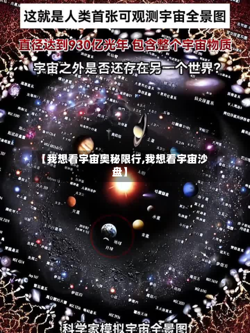 【我想看宇宙奥秘限行,我想看宇宙沙盘】-第2张图片