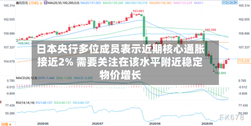 日本央行多位成员表示近期核心通胀接近2% 需要关注在该水平附近稳定物价增长-第2张图片