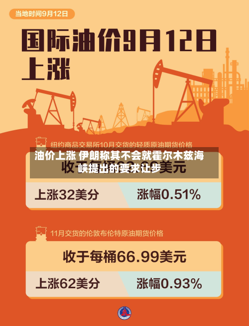 油价上涨 伊朗称其不会就霍尔木兹海峡提出的要求让步-第3张图片