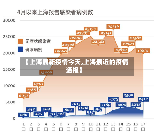 【上海最新疫情今天,上海最近的疫情通报】-第2张图片