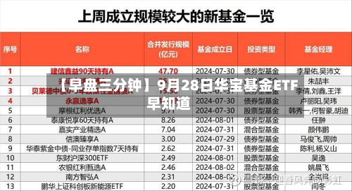 【早盘三分钟】9月28日华宝基金ETF早知道