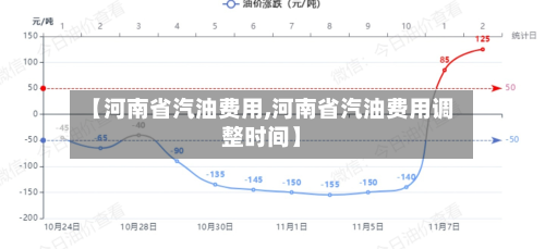 【河南省汽油费用,河南省汽油费用调整时间】-第2张图片