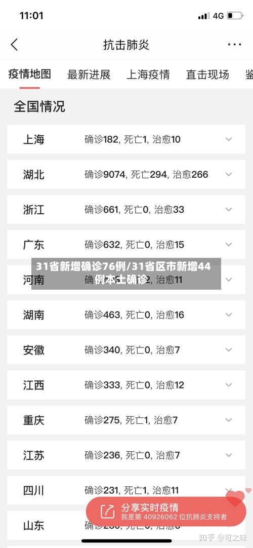 31省新增确诊76例/31省区市新增44例本土确诊-第3张图片