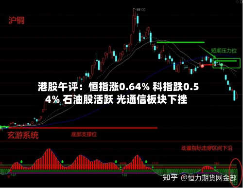 港股午评:恒指涨0.64% 科指跌0.54% 石油股活跃 光通信板块下挫-第3张图片