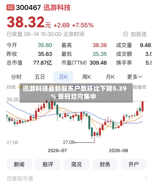 迅游科技最新股东户数环比下降5.39% 筹码趋向集中-第3张图片