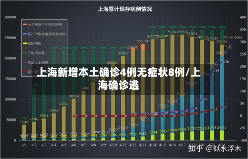 上海新增本土确诊4例无症状8例/上海确诊逃-第3张图片