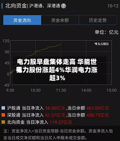 电力股早盘集体走高 华能世界电力股份涨超4%华润电力涨超3%-第2张图片