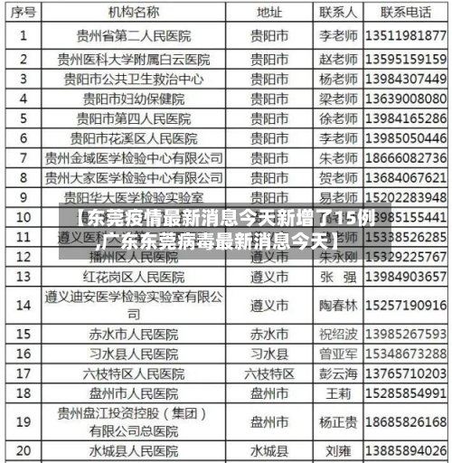 【东莞疫情最新消息今天新增了15例,广东东莞病毒最新消息今天】