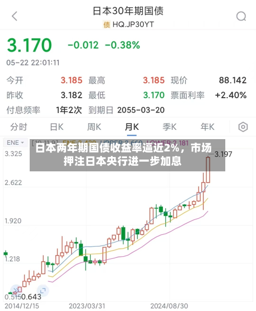 日本两年期国债收益率逼近2%，市场押注日本央行进一步加息