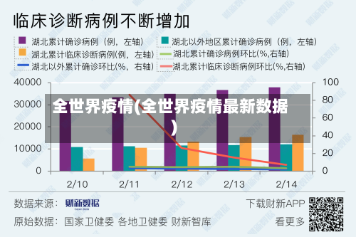 全世界疫情(全世界疫情最新数据)-第2张图片