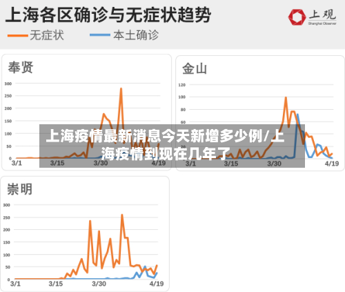 上海疫情最新消息今天新增多少例/上海疫情到现在几年了