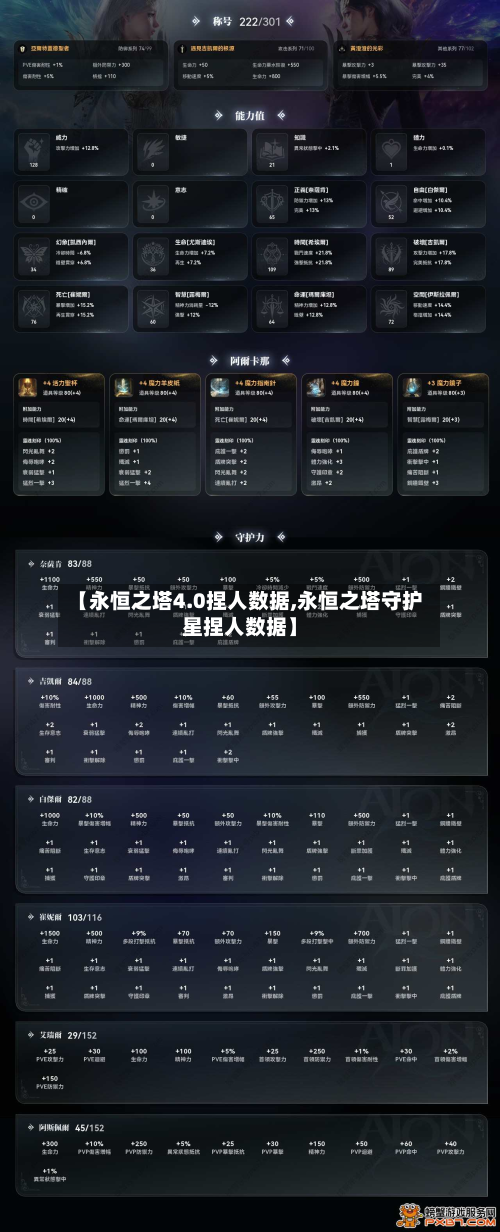 【永恒之塔4.0捏人数据,永恒之塔守护星捏人数据】-第3张图片