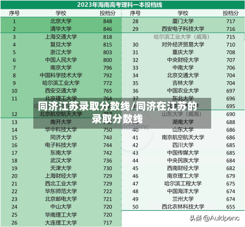 同济江苏录取分数线/同济在江苏的录取分数线-第2张图片