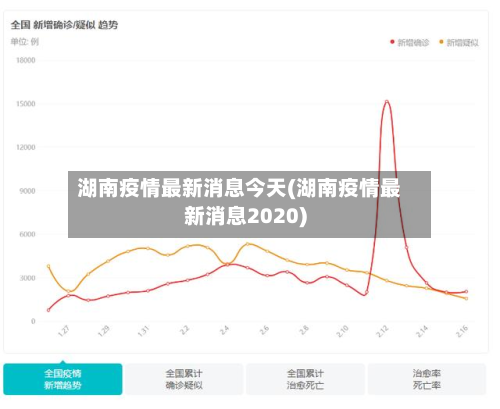 湖南疫情最新消息今天(湖南疫情最新消息2020)