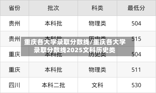 重庆各大学录取分数线/重庆各大学录取分数线2025文科历史类