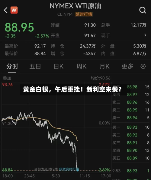 黄金白银，午后重挫！新利空来袭？-第1张图片