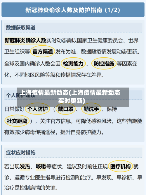 上海疫情最新动态(上海疫情最新动态实时更新)-第2张图片