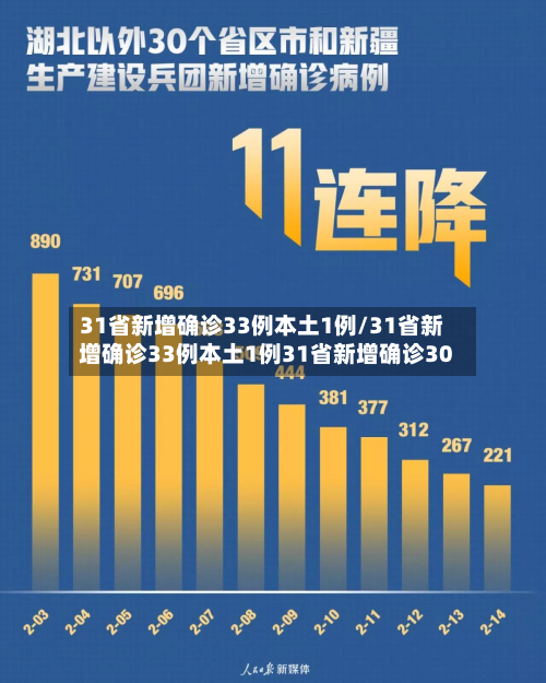 31省新增确诊33例本土1例/31省新增确诊33例本土1例31省新增确诊30-第3张图片
