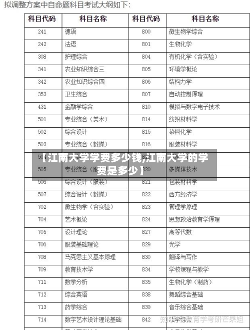 【江南大学学费多少钱,江南大学的学费是多少】-第2张图片