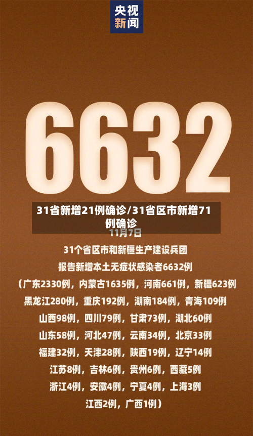 31省新增21例确诊/31省区市新增71例确诊-第2张图片