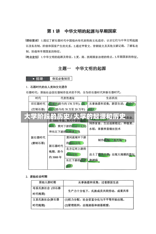大学阶段的历史/大学的起源和历史-第3张图片