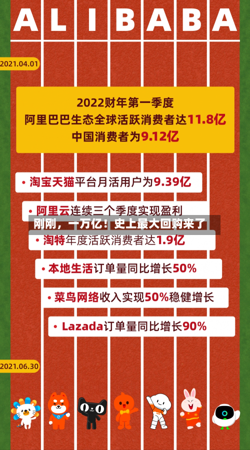 刚刚，一万亿！史上最大回购来了-第2张图片