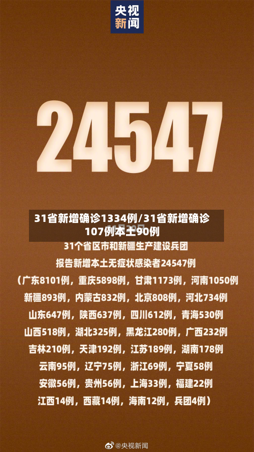 31省新增确诊1334例/31省新增确诊107例本土90例