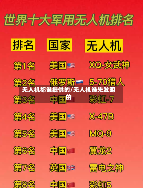 无人机都谁提供的/无人机谁先发明的