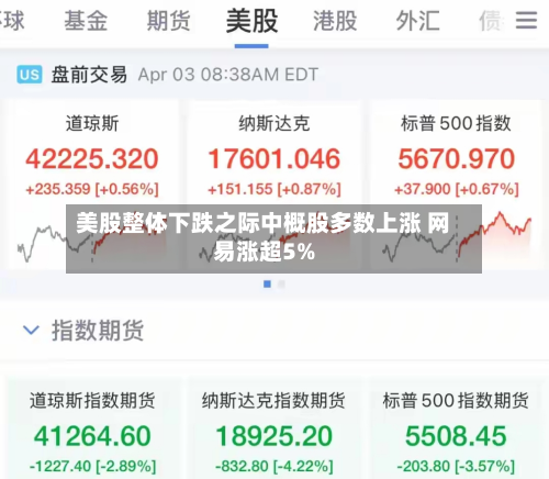 美股整体下跌之际中概股多数上涨 网易涨超5%