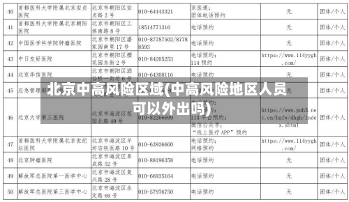 北京中高风险区域(中高风险地区人员可以外出吗)-第3张图片