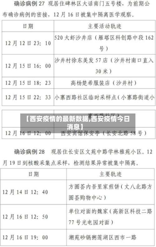 【西安疫情的最新数据,西安疫情今日消息】