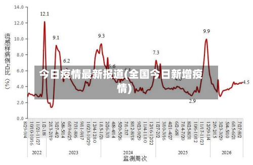 今日疫情最新报道(全国今日新增疫情)-第2张图片