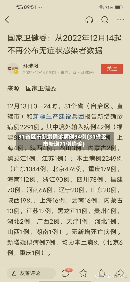 31省区市新增确诊病例34例(31省区市新增71例确诊)